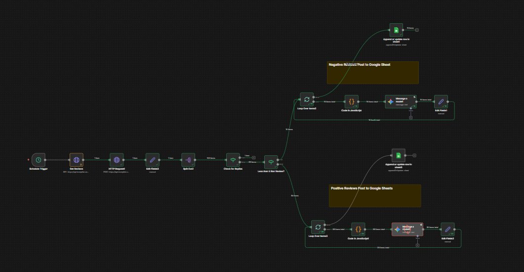 Zest AI Marketing Toolkit — N8N Trustpilot workflow